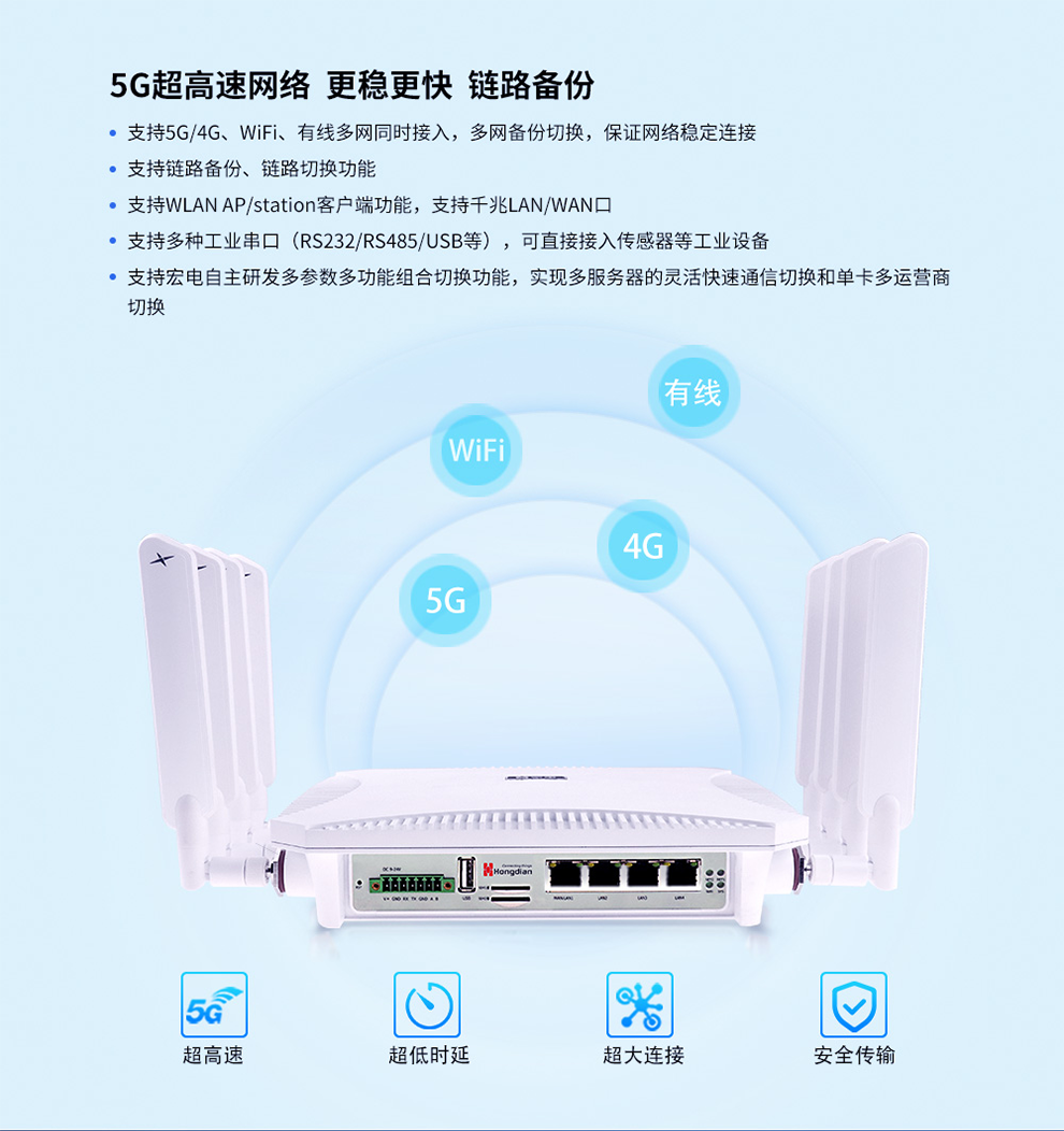 5G/4G、 WiFi、 有線多網(wǎng)同時接入