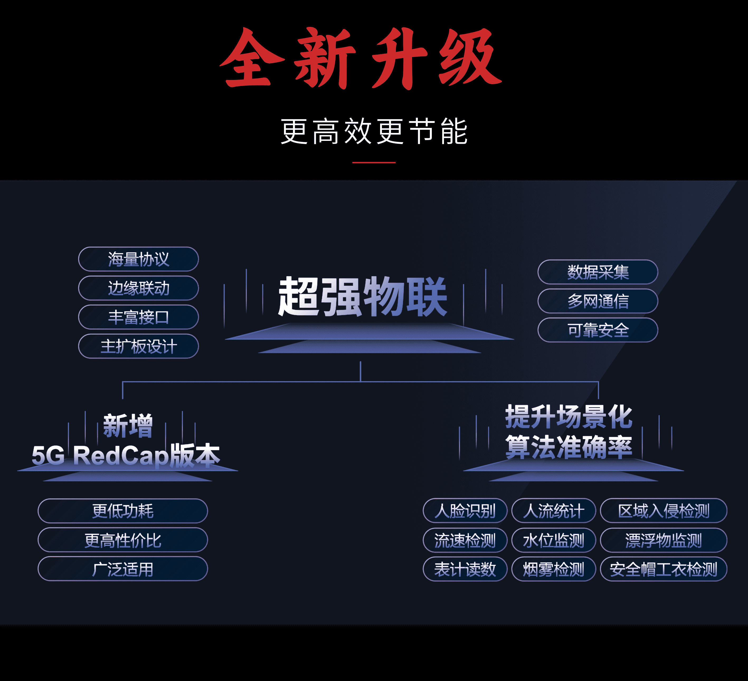 超強(qiáng)物聯(lián)