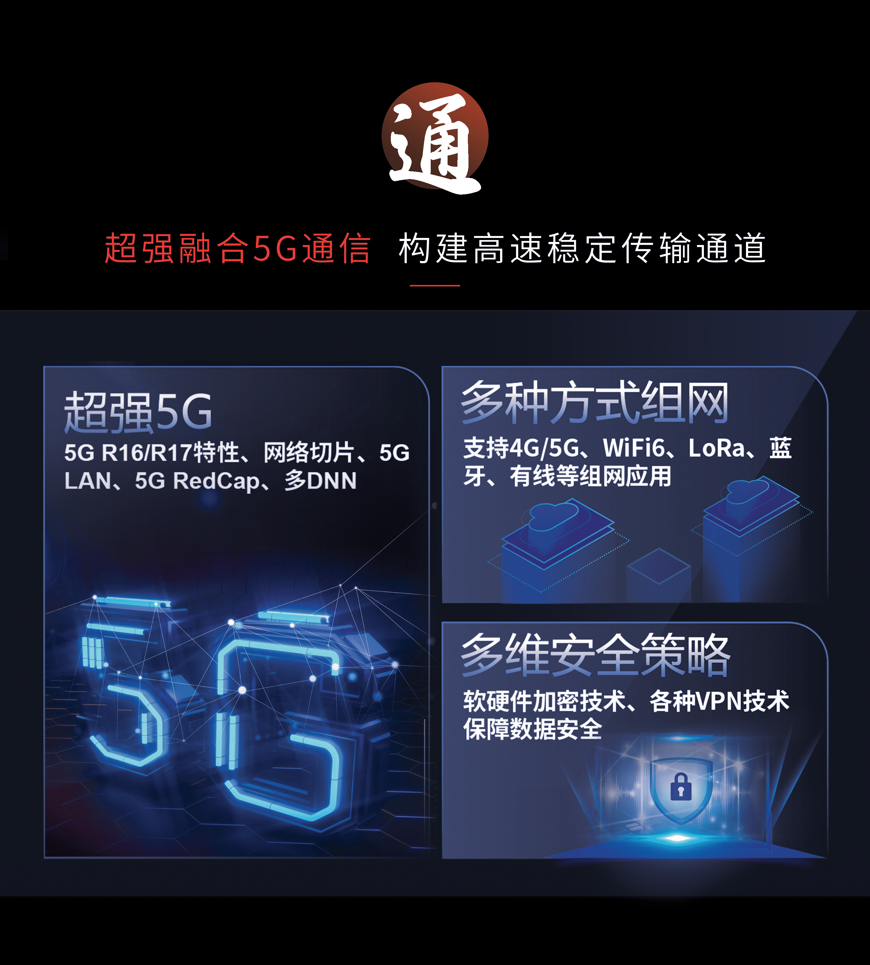 5G R16/R17特性、網(wǎng)絡(luò)切片、5G L AN、 5G RedCap、 多DNN