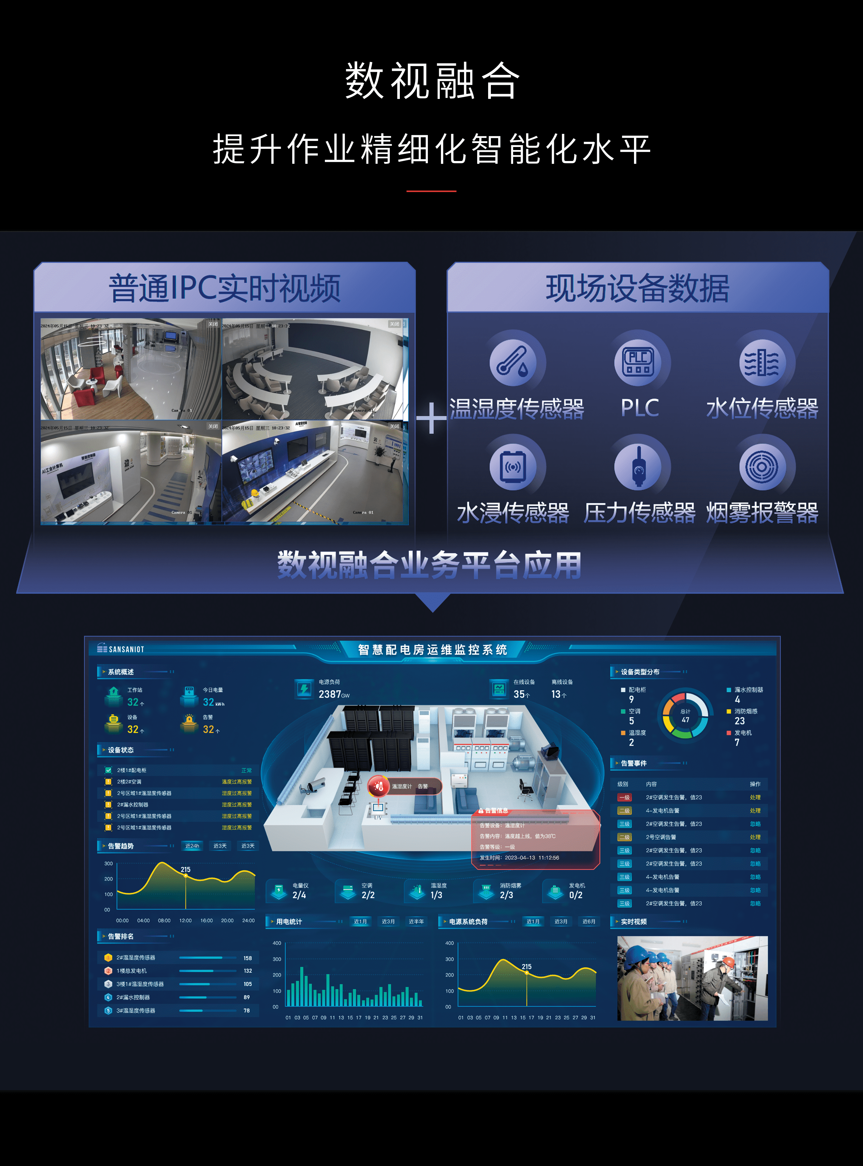 數(shù)視融合 提升作業(yè)精細(xì)化智能化水平
