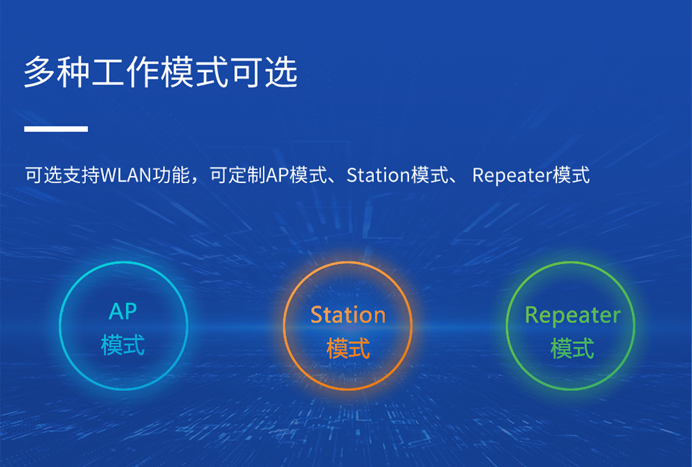 可選支持WL _AN功能，可定制AP模式、Station模式、 Repeater模式